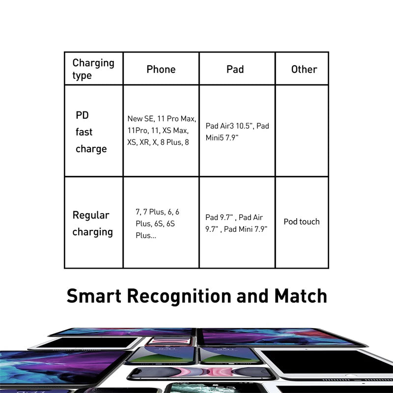 Baseus 20W USB C to Lightning Cable for iPhone