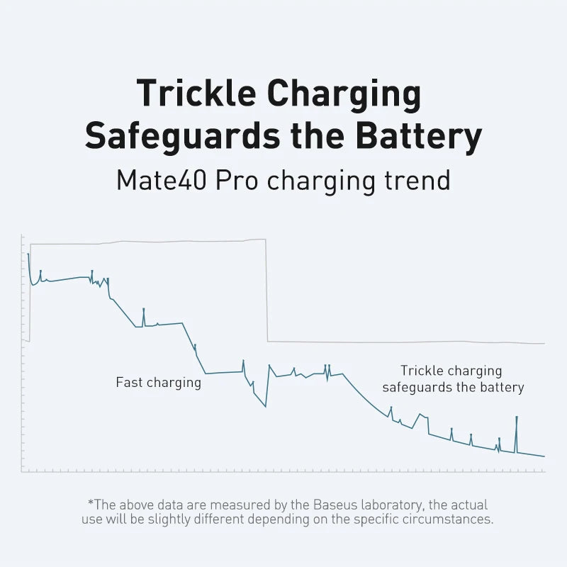 Baseus PD 240W Super Fast Charging USB-C to USB-C Cable