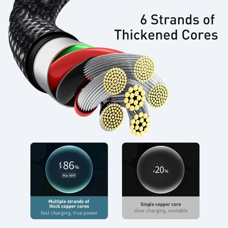 Baseus PD 240W Super Fast Charging USB-C to USB-C Cable