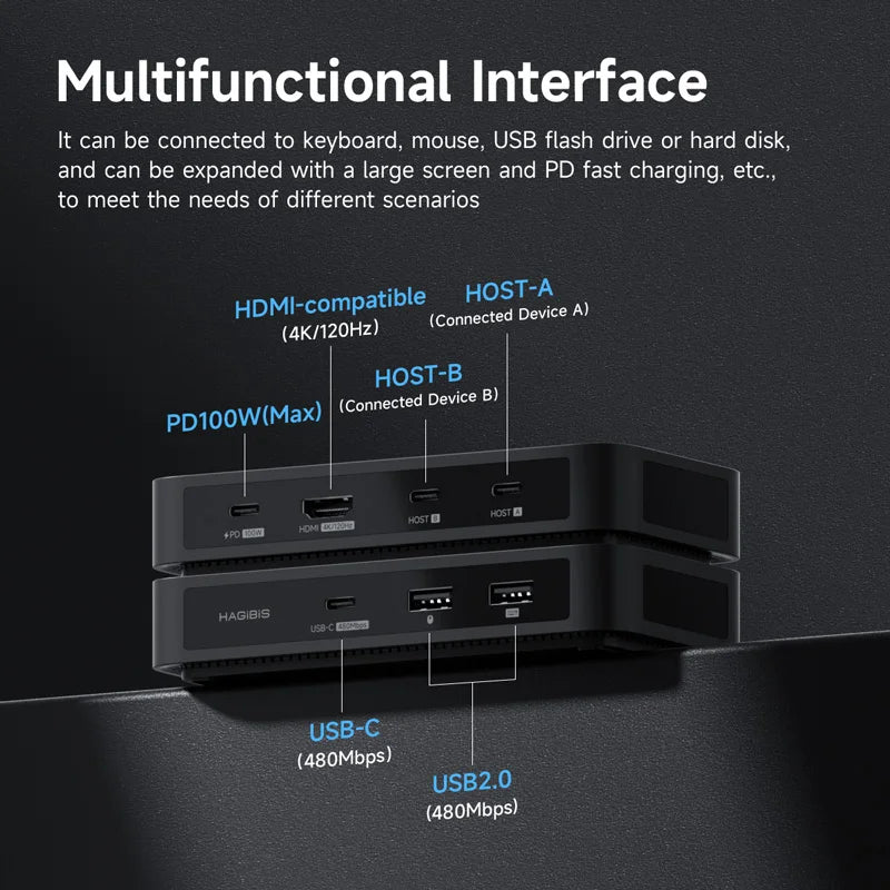 Hagibis USB-C 4K HDMI KVM Switch
