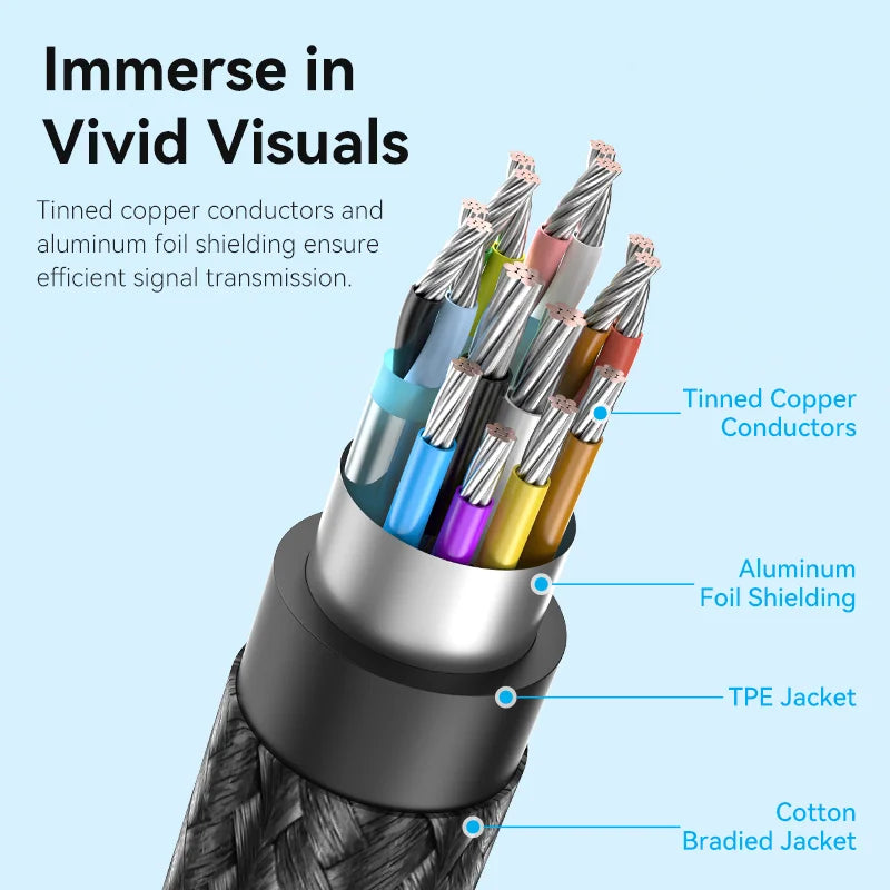 Vention USB-C to HDMI Adapter Cable