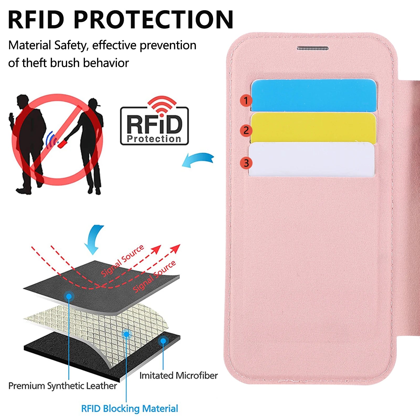 MagSafe-Compatible TPU Leather Wallet Case for iPhone 16 Series