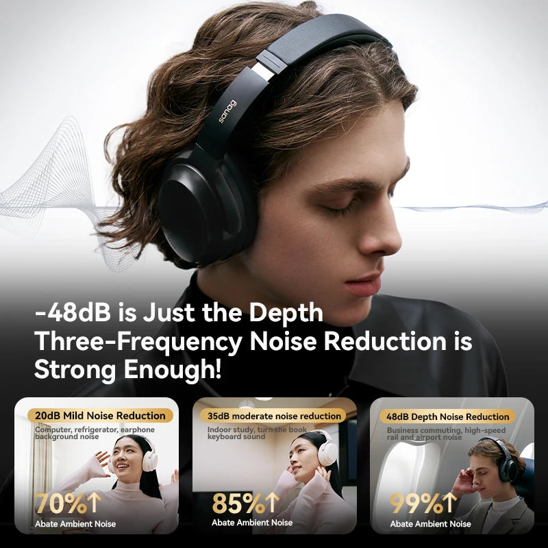 Sanag D60S Active Noise Cancelling Headphones