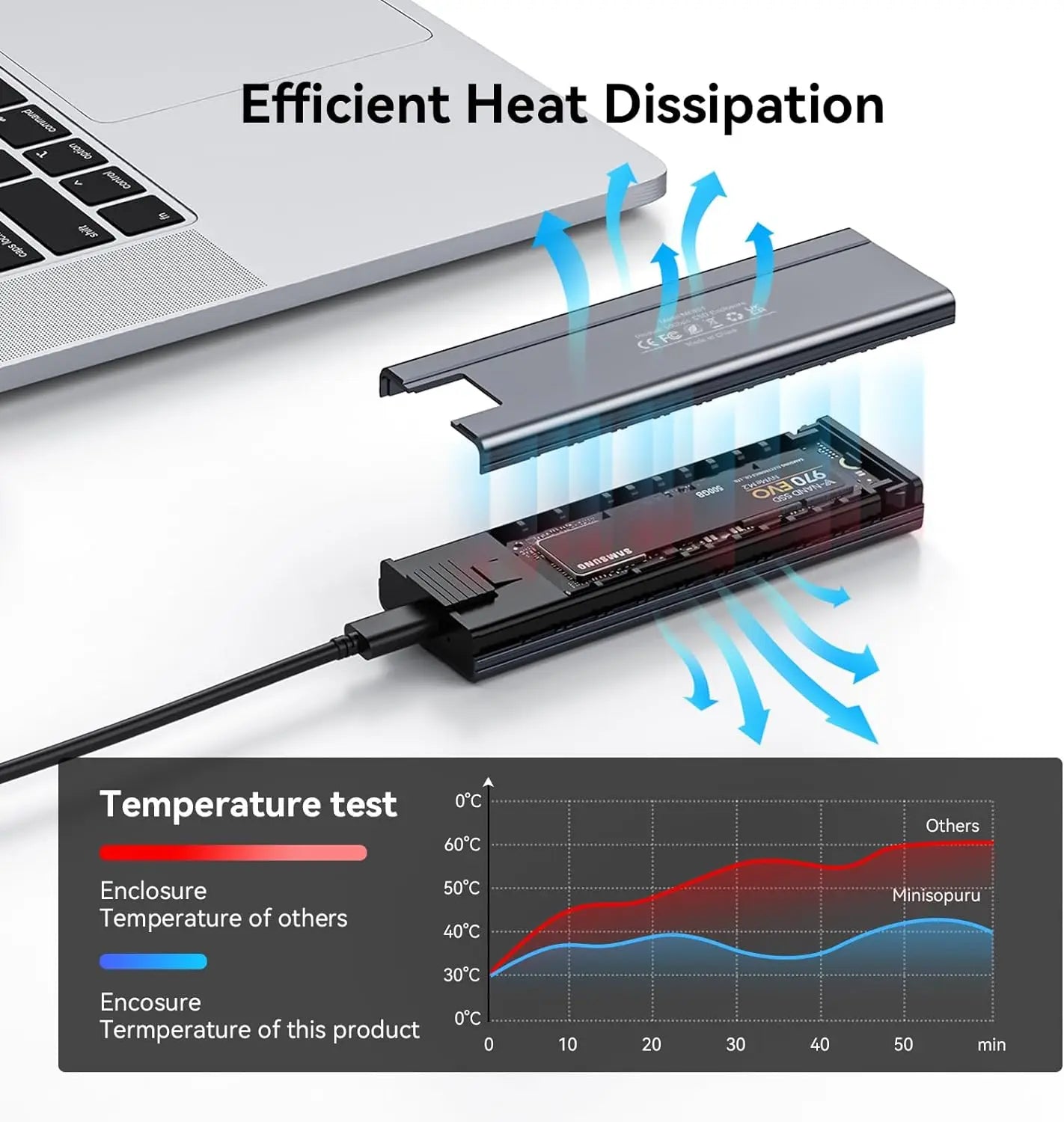 Minisopuru M.2 SATA & NVMe External SSD Enclosure
