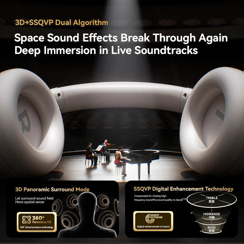 Sanag D60S Active Noise Cancelling Headphones