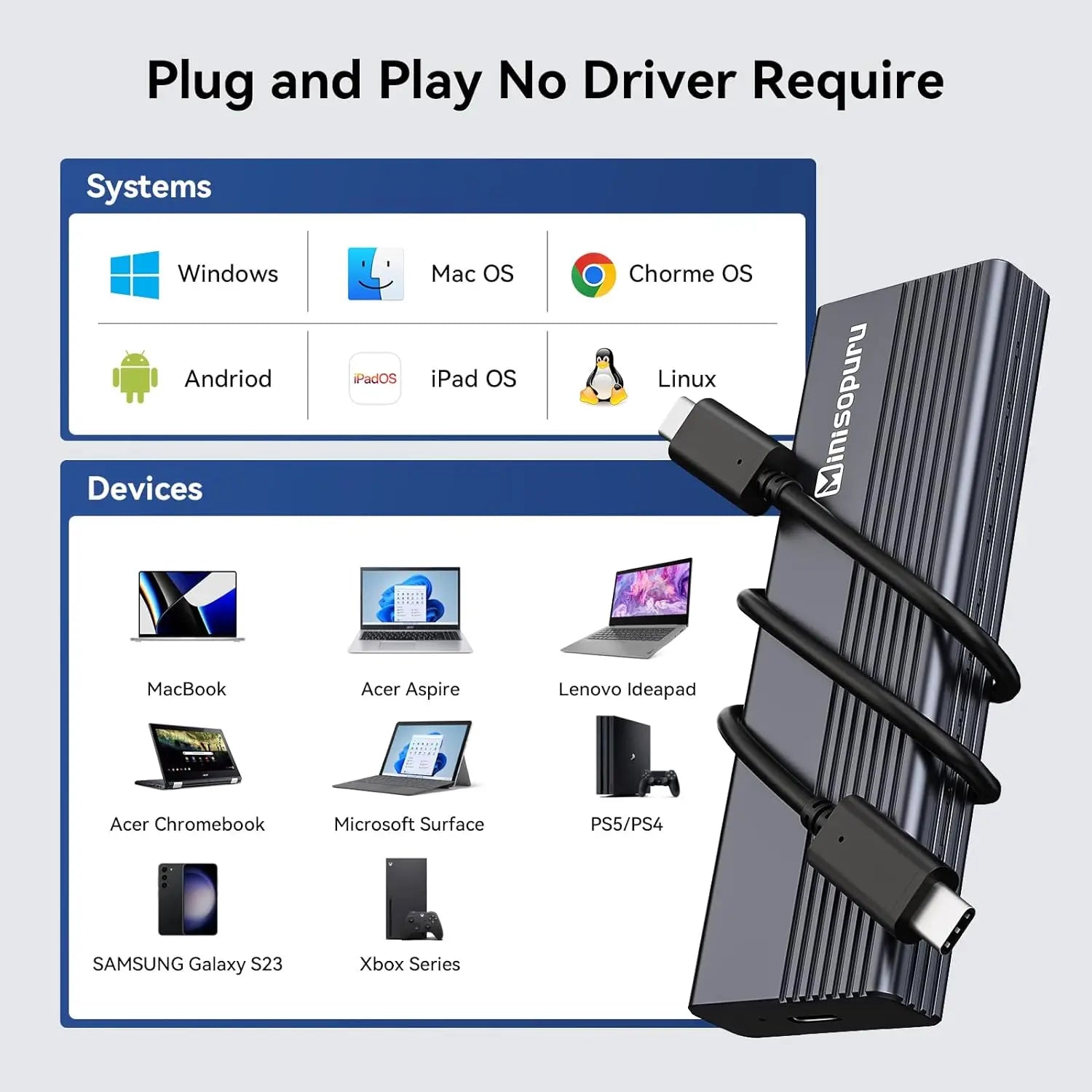 Minisopuru M.2 SATA & NVMe External SSD Enclosure