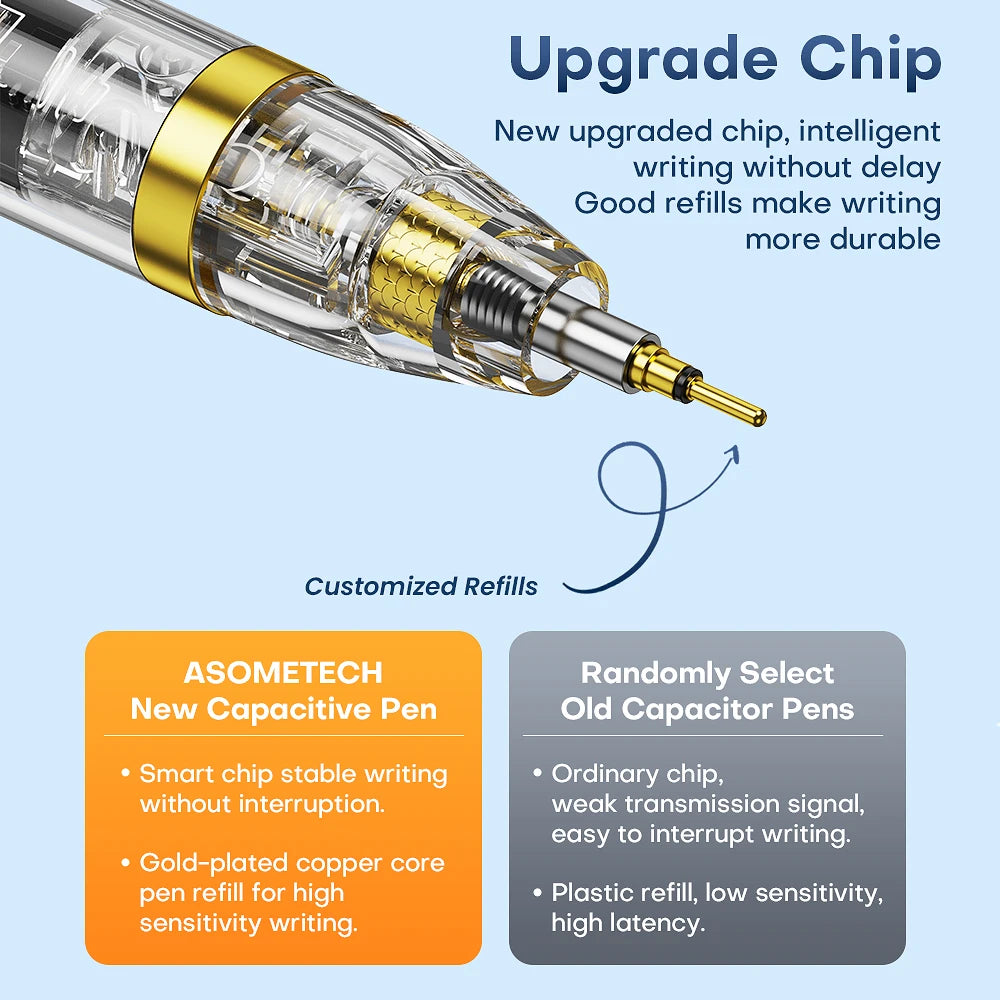 ASOMETECH Fast Charging Bluetooth Stylus for iPad