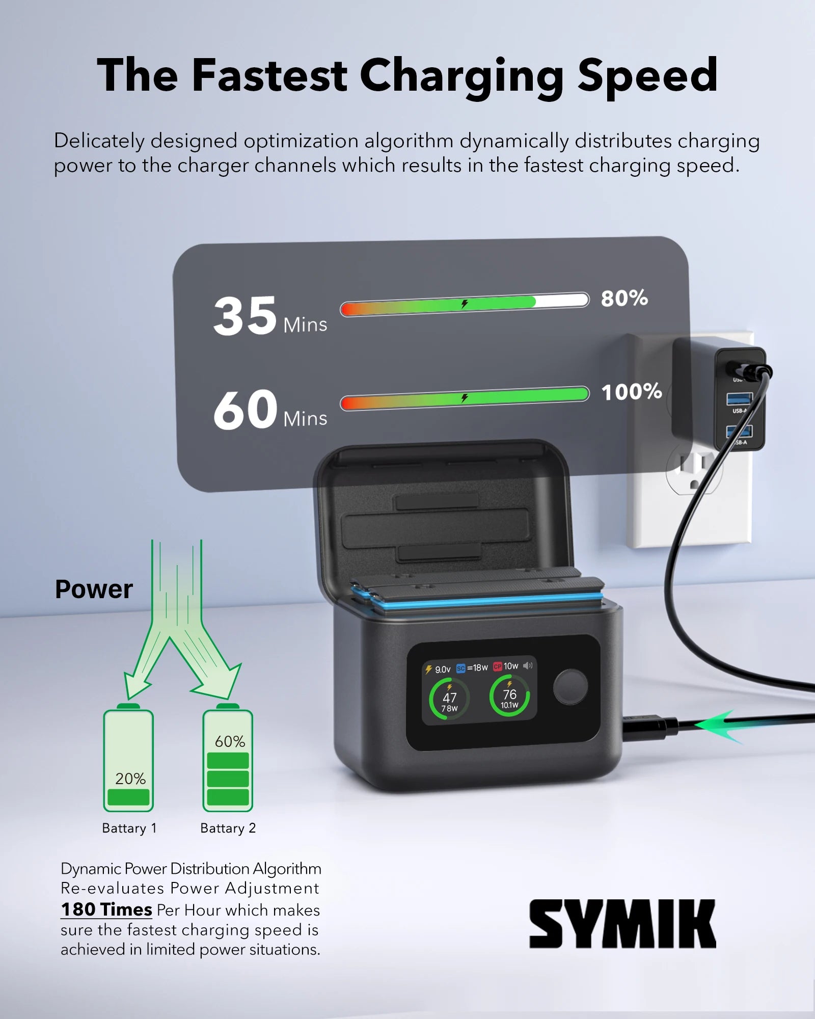 SYMIK 27W Dual Fast Charger Hub for Insta360 X5
