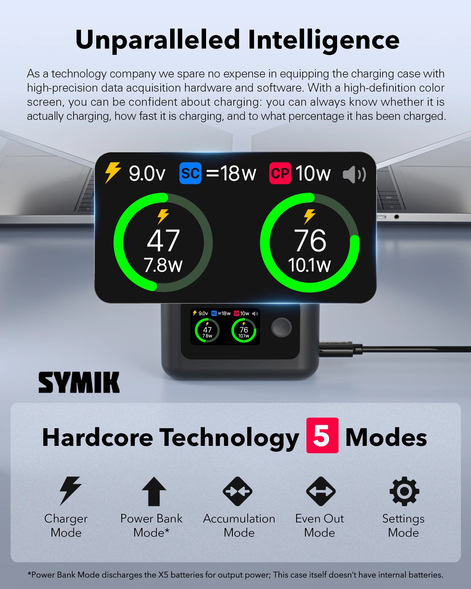 SYMIK 27W Dual Fast Charger Hub for Insta360 X5