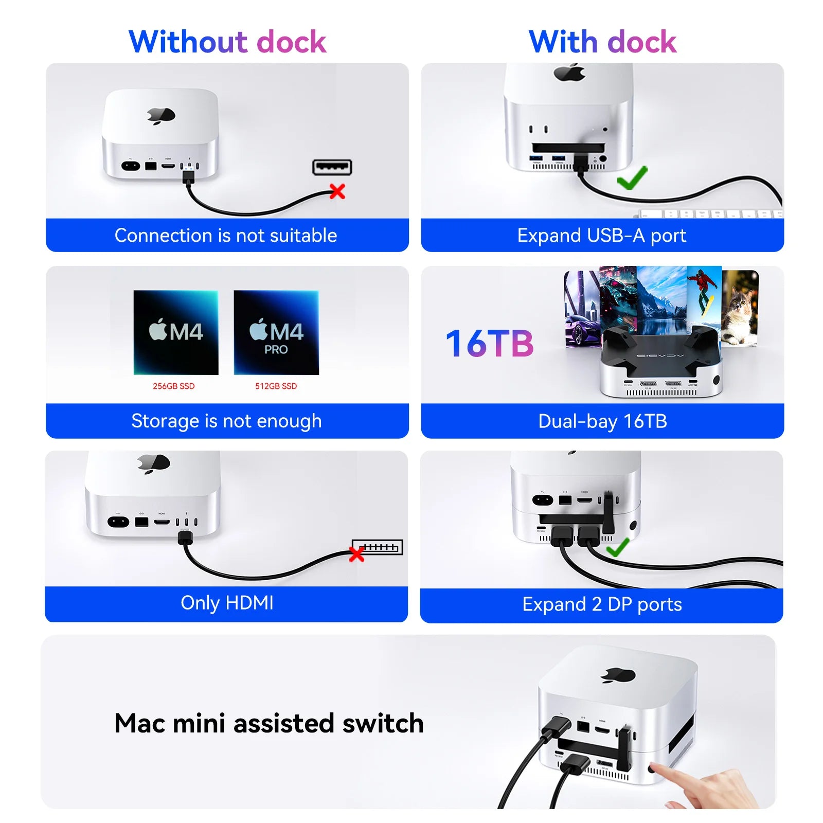 Acasis USB-C Docking Station with Dual M.2 NVMe SSD Bays for Mac Mini M4/M4 Pro