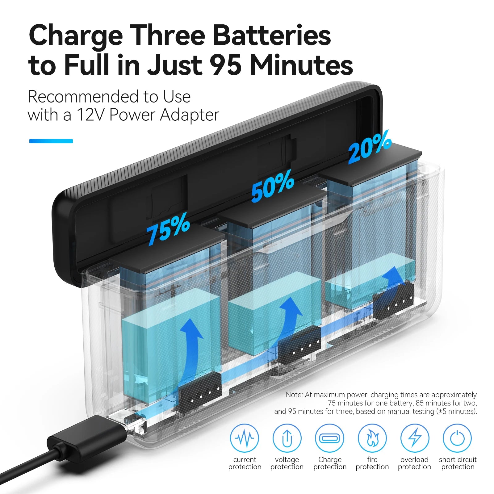 TELESIN Battery Charger for DJI OSMO Action Cameras