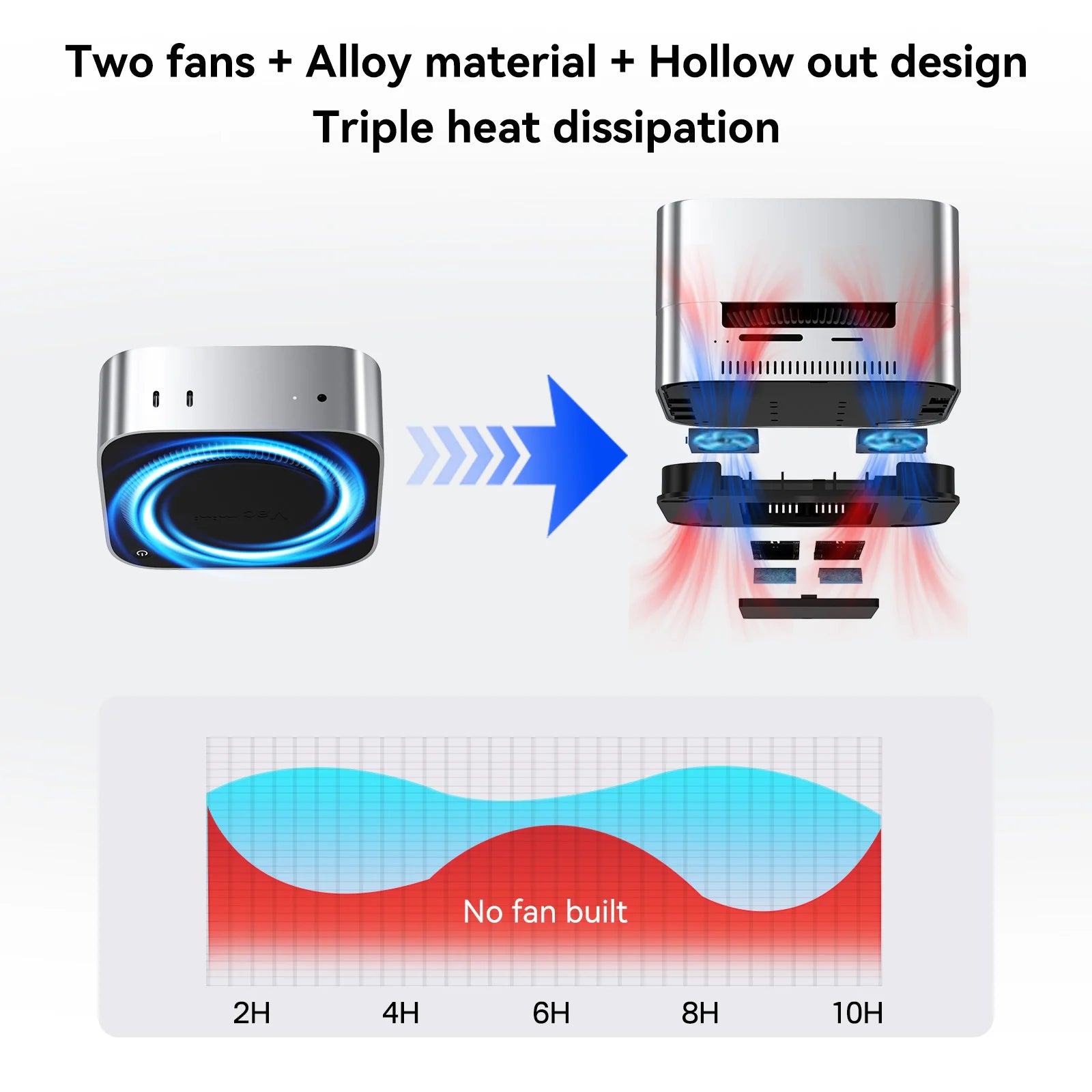 Acasis USB-C Docking Station with Dual M.2 NVMe SSD Bays for Mac Mini M4/M4 Pro