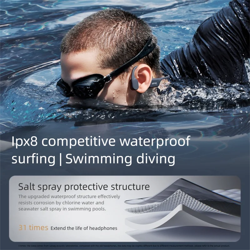 Sanag B77S Waterproof IPX8 Bone Conduction Bluetooth 6.0 Earphones