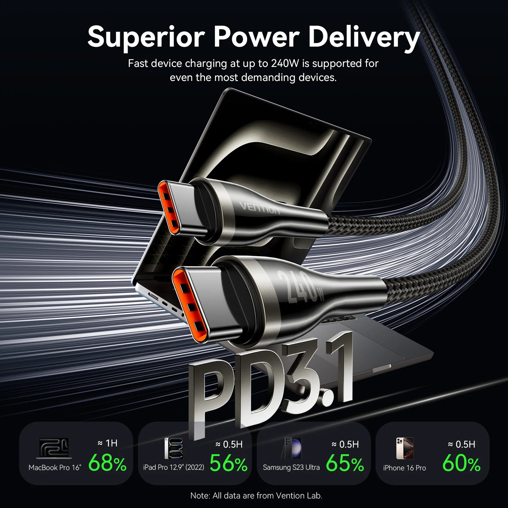 Vention High-Power 240W USB-C Cable