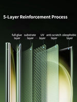 UV Anti-Reflection Full Glue Screen Protector for Samsung Galaxy S24 Ultra