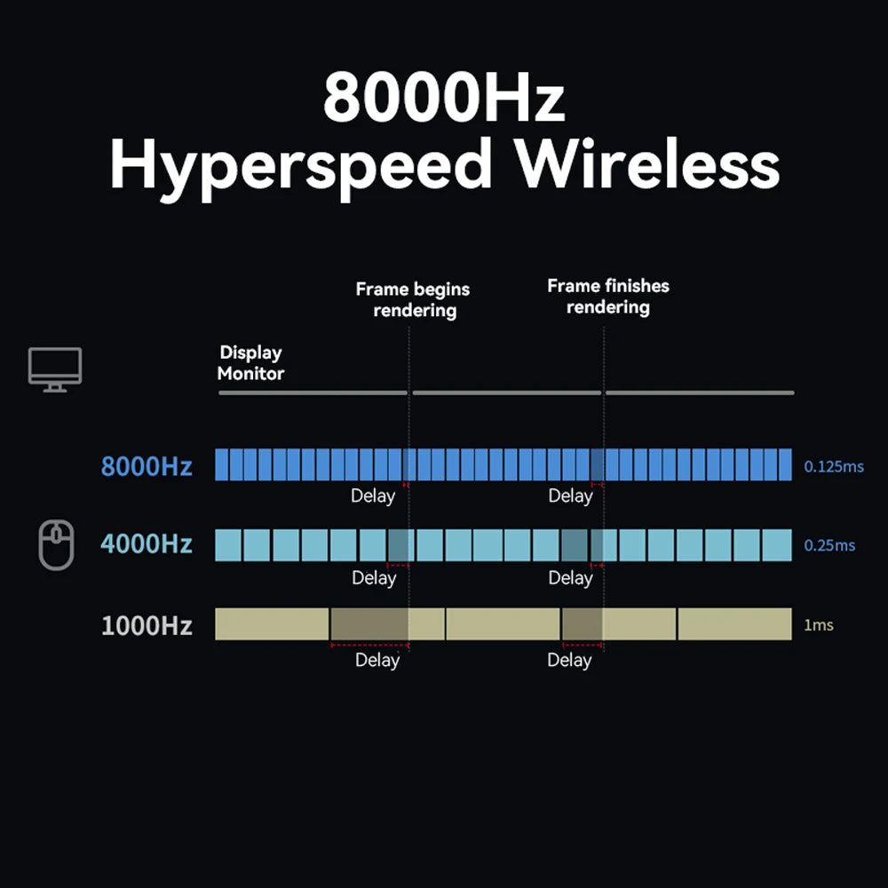 Delux M900PRO Wireless Gaming Mouse