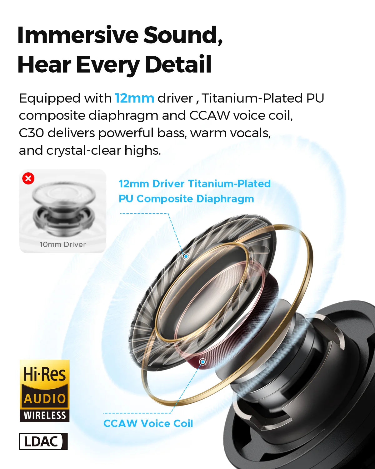 SoundPEATS C30 Bluetooth 6.0 Earphones