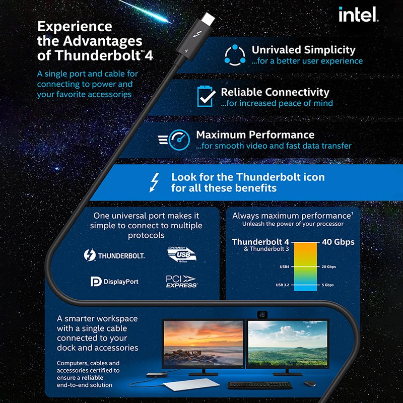 CABLETIME 100W Thunderbolt 4 USB-C Cable