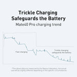 Baseus PD 240W Super Fast Charging USB-C to USB-C Cable