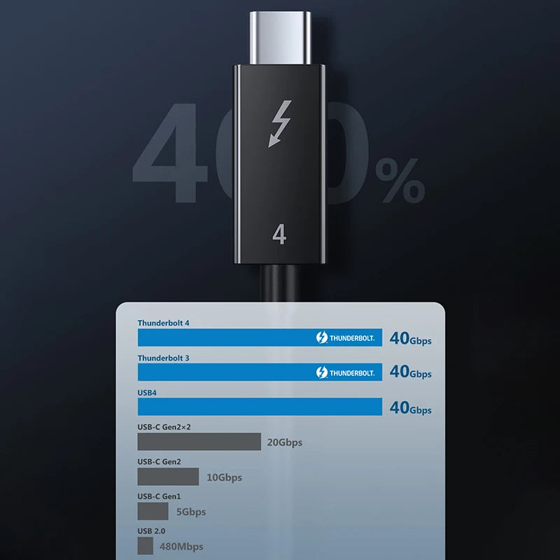 CABLETIME 100W Thunderbolt 4 USB-C Cable
