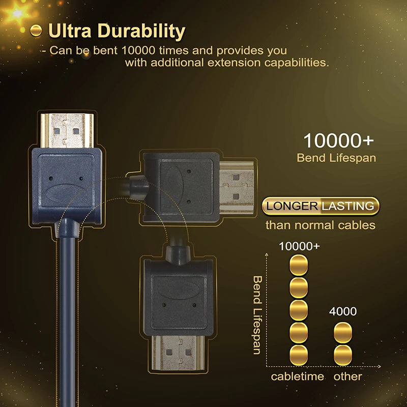 CABLETIME Premium HDMI 2.0 Cable