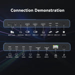 Acasis 16-in-1 USB-C Docking Station With 40Gbps Thunderbolt Support