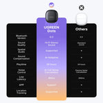 UGREEN Dots Bluetooth 6.0 Earbuds