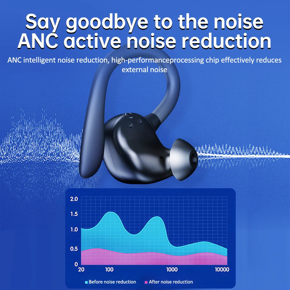 Mpow YYK-635 Wireless Bluetooth 5.3 Earphones with CVC Noise Cancelling Mic