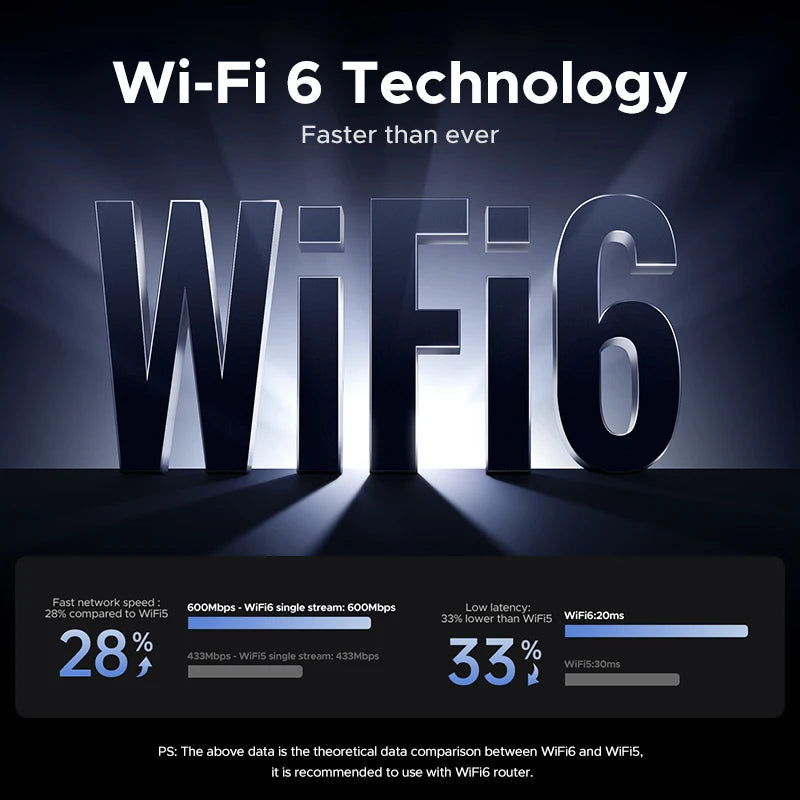 UGREEN Bluetooth 5.4 & WiFi 6 USB Dongle