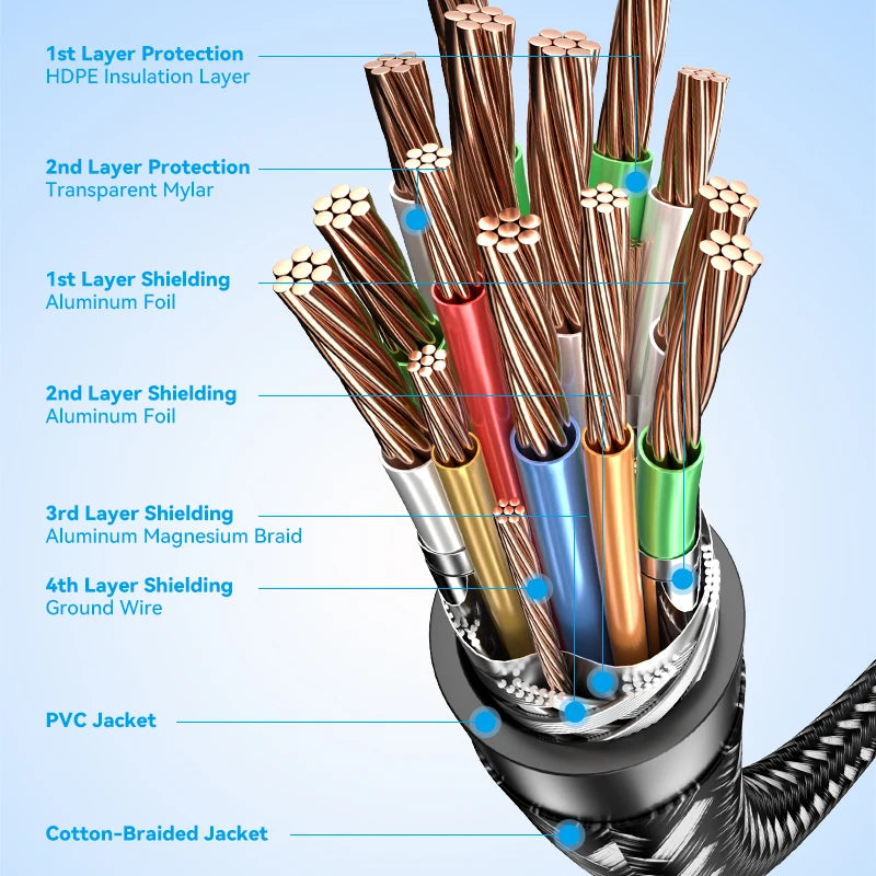 Vention 4K HDMI 2.0 Cable