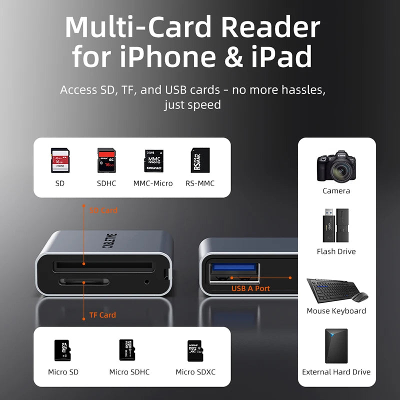 CABLETIME 3-in-1 SD Card Reader USB-A & USB-C Adapter