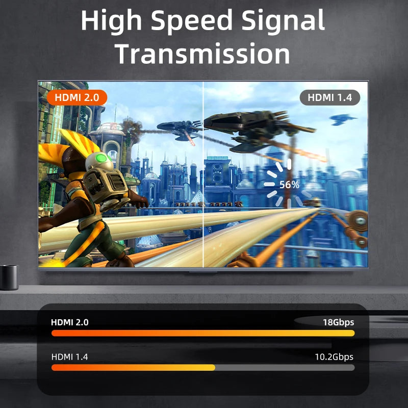 CABLETIME High-Speed HDMI 2.0 Cable