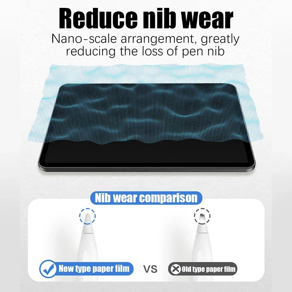 2-Pack Durable Matte Like Paper Screen Shield for iPad Pro M4 (2024)