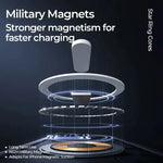 Slim Clear MagSafe Silicone Protective Case for iPhone 16 Series