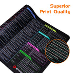 JavaScript Keyboard Shortcuts Mouse Pad