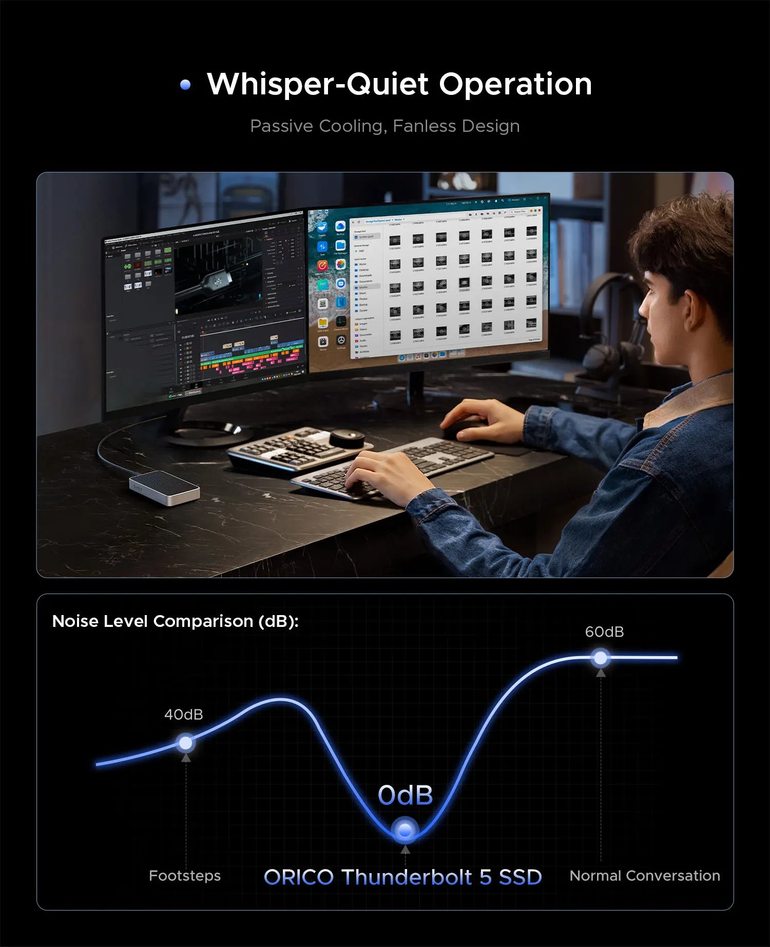 ORICO 80Gbps Thunderbolt 5 SSD Enclosure