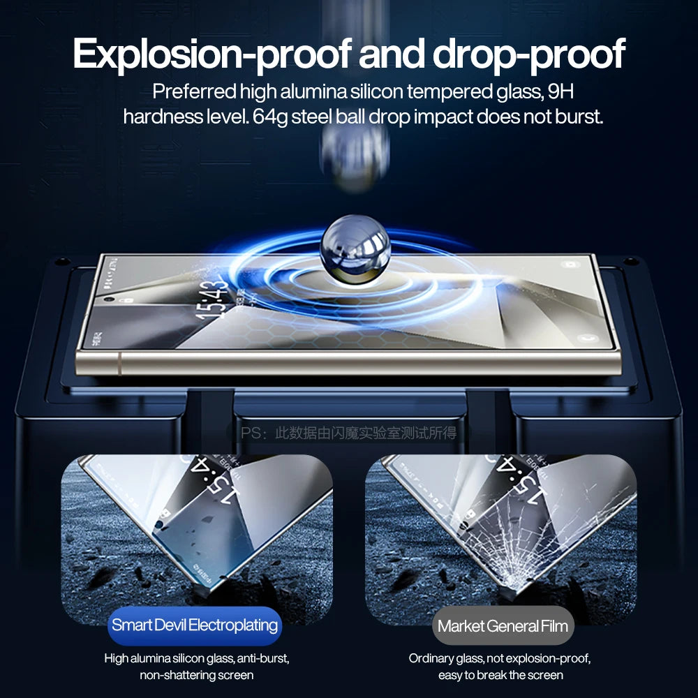 Full Cover Privacy Anti-Fingerprint Tempered Glass Screen Protector for Samsung Galaxy S24 Series