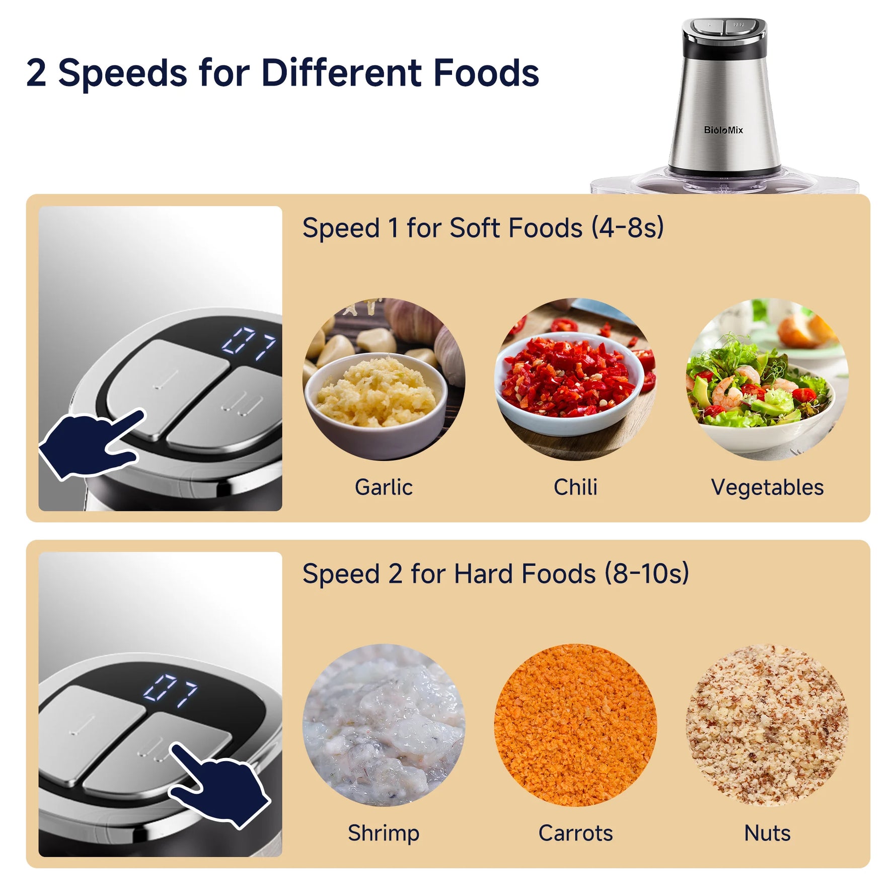 BioloMix 300W Mini Electric Food Chopper