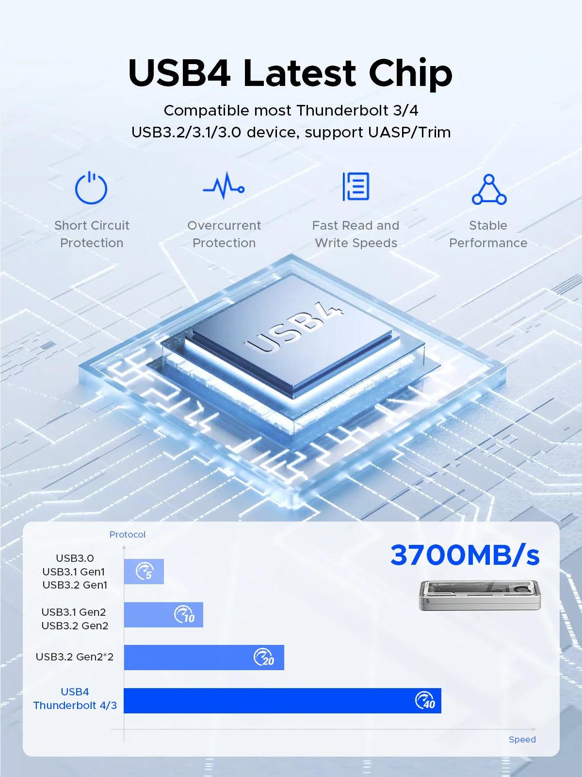 ORICO 40Gbps PCIe 4.0 NVMe M.2 SSD Enclosure