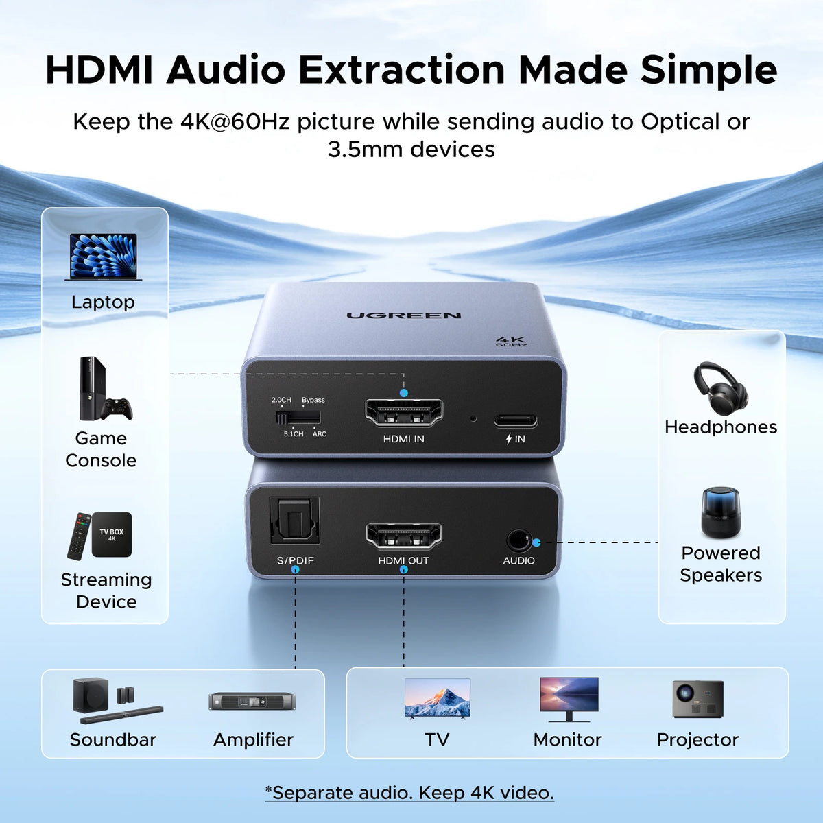 UGREEN HDMI Audio Extractor, 4K 60Hz