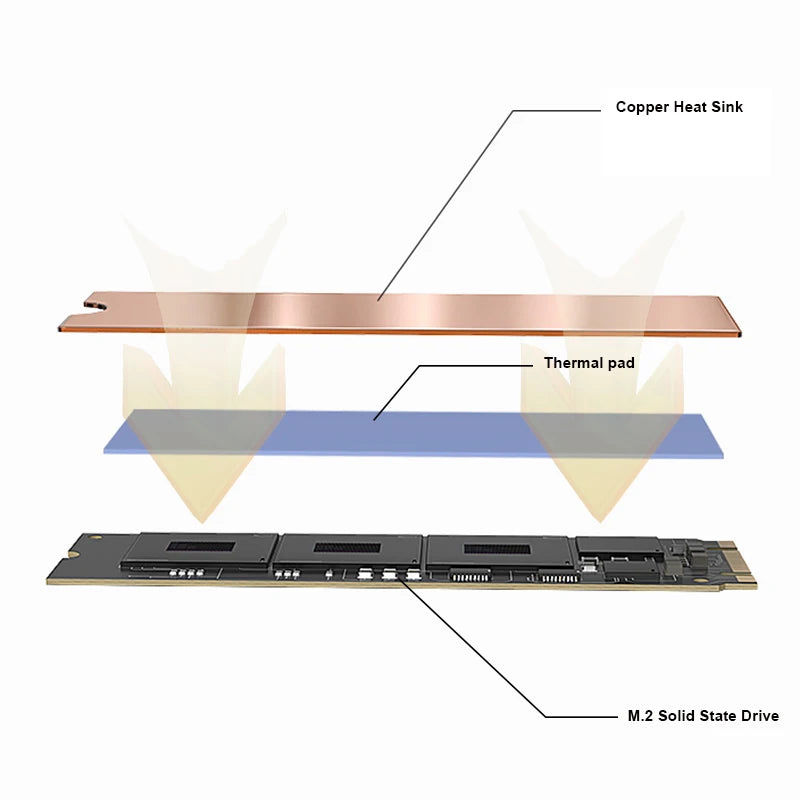 TEUCER Pure Copper Cooling Fins M.2 NVMe SSD Heatsink