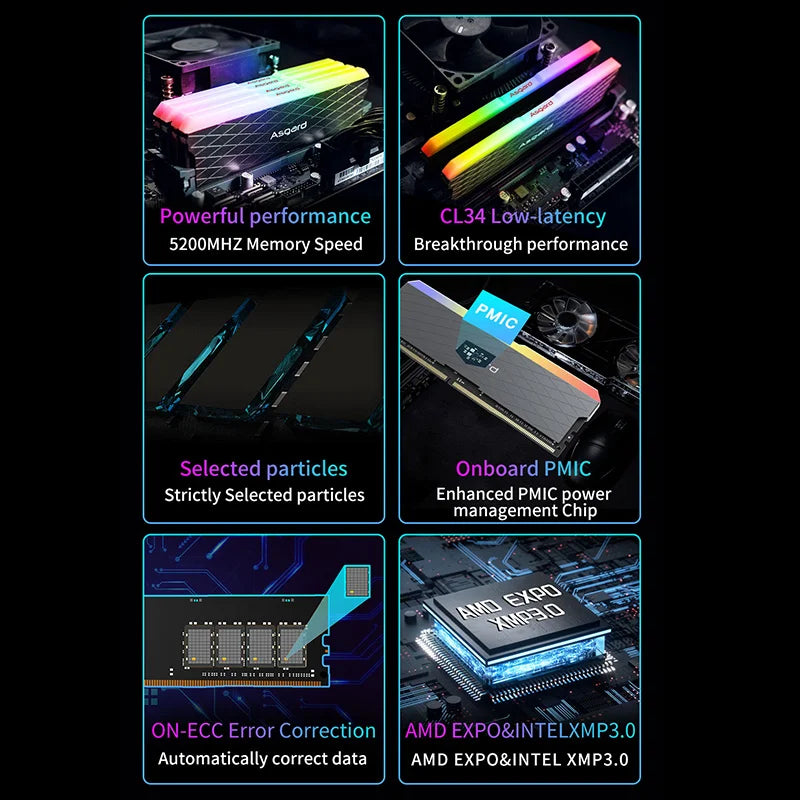 Asgard W2 RGB DDR5 RAM