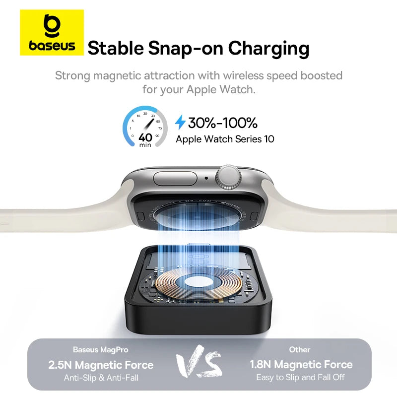 Baseus MagPro 2.5W Magnetic Wireless Charger for Apple Watch