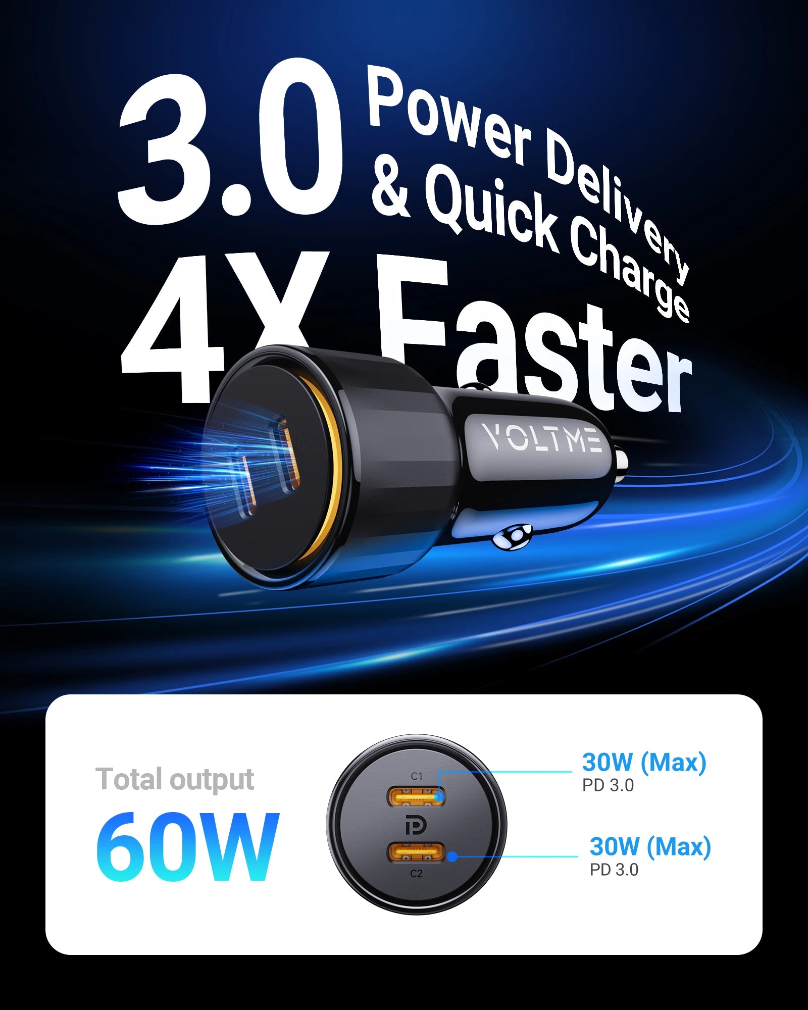 VOLTME 60W Dual USB-C Car Charger