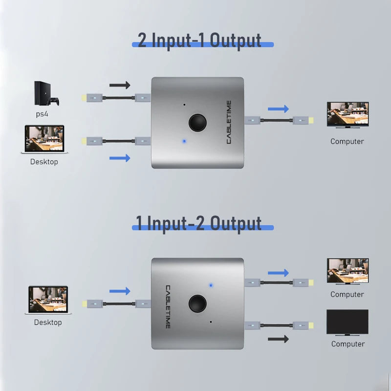 CABLETIME 2-in-1 HDMI Switch & Splitter