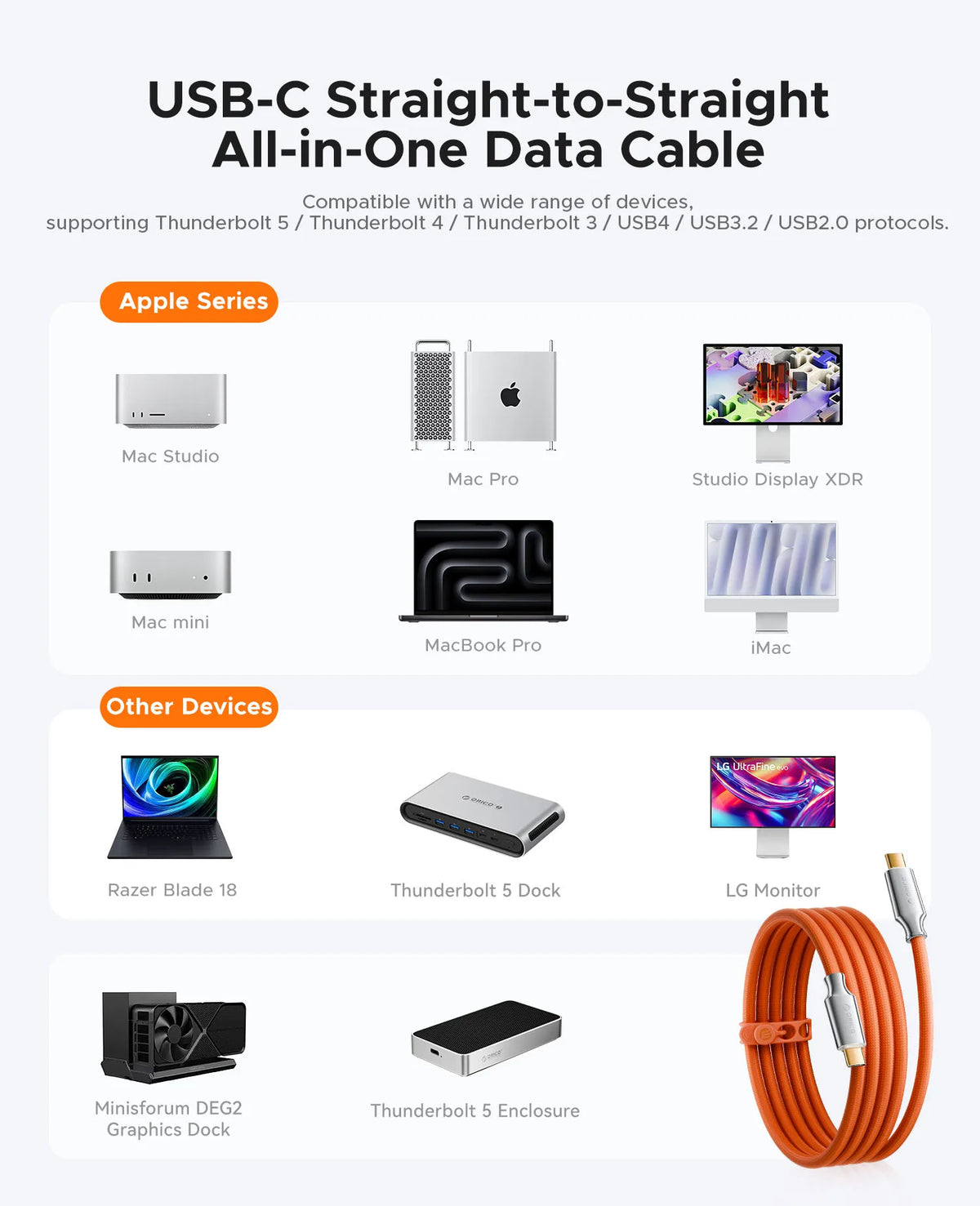 ORICO 240W Braided USB-C Cable