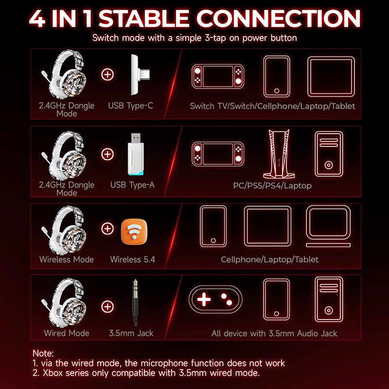 Picun G2PRO Wireless Gaming Headset