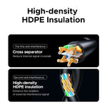 UGREEN High-Speed Cat6A RJ45 Ethernet Cable