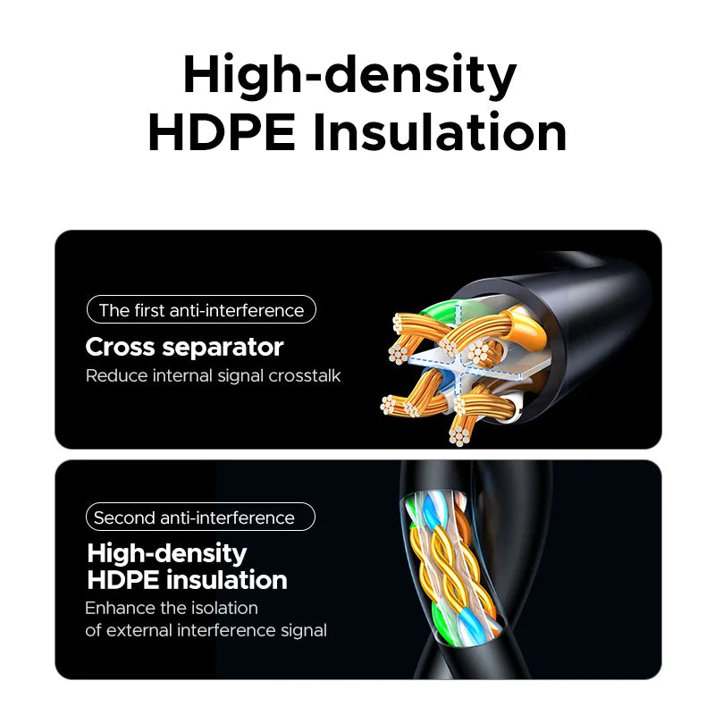 UGREEN High-Speed Cat6A RJ45 Ethernet Cable