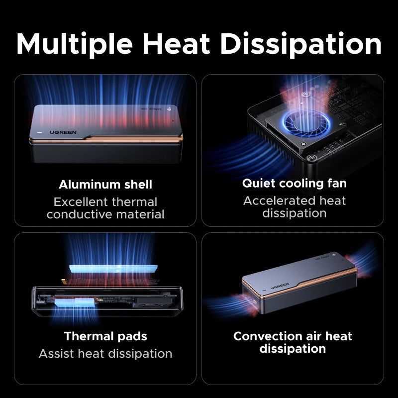 UGREEN High-Speed M.2 NVMe SSD Enclosure